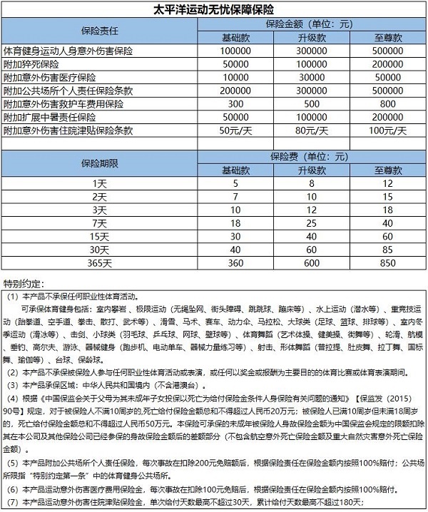 运动意外险适合哪些人群？运动意外险怎么买？