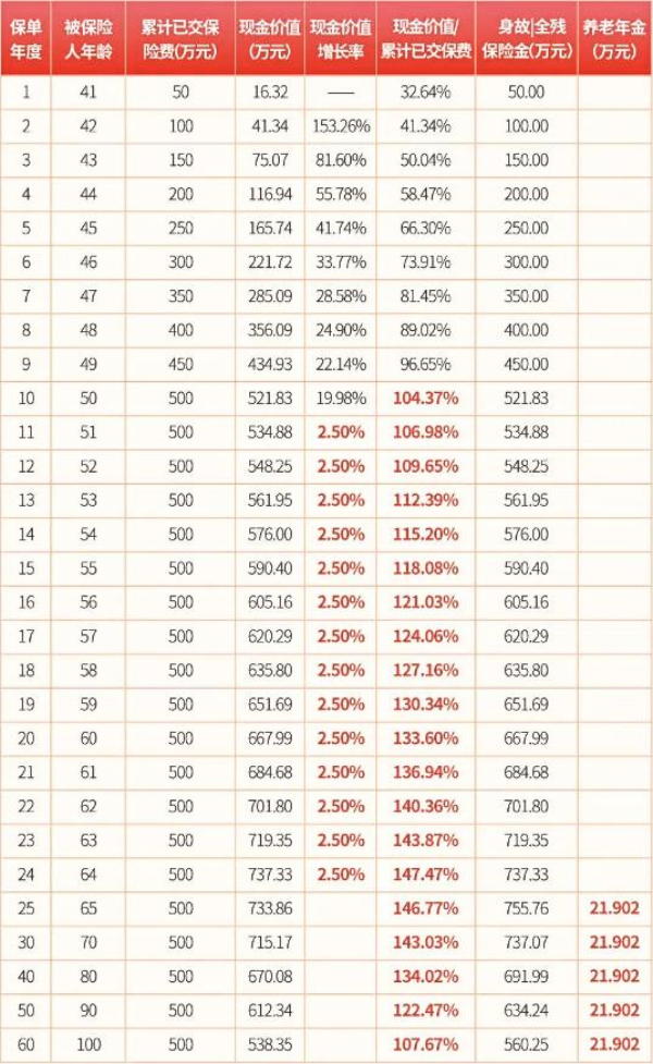 最值得买的养老年金保险有哪些?养老年金险哪款好?