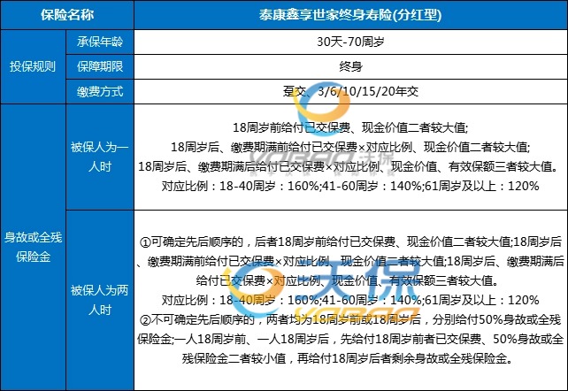 泰康鑫享世家终身寿险(分红型)条款怎么样？亮点+现金价值