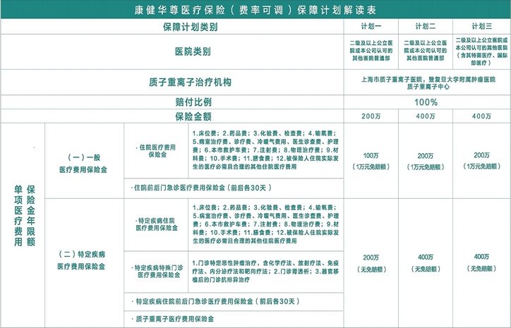 新华百万医疗险一年多少钱(2024最新新华百万医疗险价格表介绍)