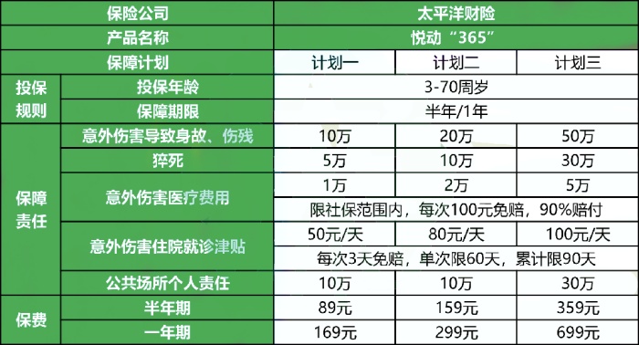 太平洋悦动“365”旅行意外险怎么样?多少钱一年?价格表+优点