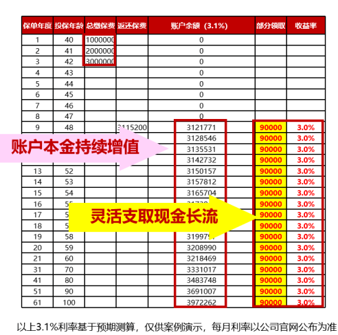 中国人寿开门红2025产品鑫满益足，国寿2025开门红鑫满益足怎么样？