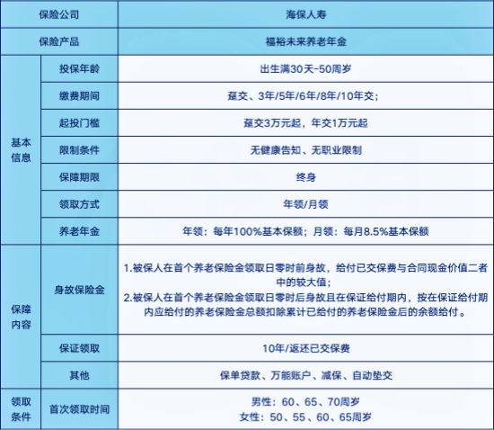 最快6年返本，海保人寿福裕未来年金险怎么样？能领多少钱？