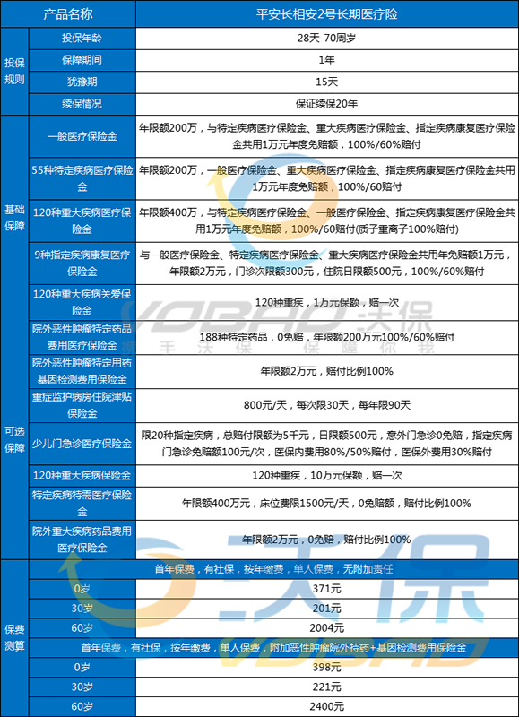 2024各大保险公司百万医疗详细测评(2024年百万医疗产品最新解读)