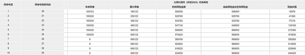 太平洋长相伴(传世2024)终身寿险怎么样,最新产品介绍+收益演示