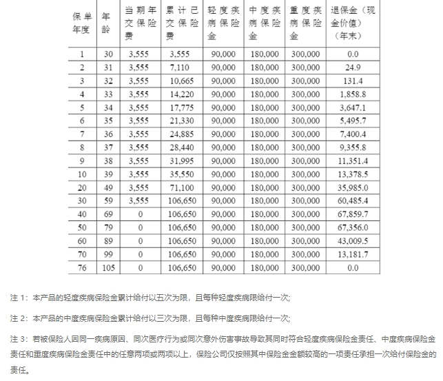 人保健康玺悦一生(2024版)互联网重疾险怎么样？条款测评+费率表