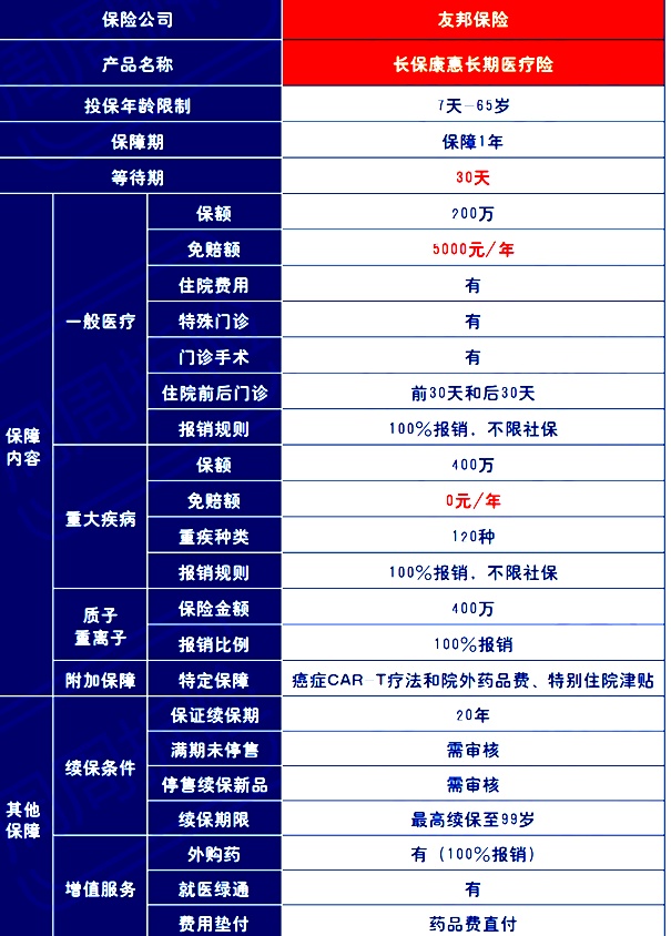 友邦百万医疗险怎么样(2024最新友邦百万医疗险产品介绍)