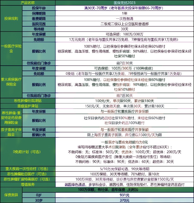 太平百万医疗险一年交多少钱(2024最新太平百万医疗险价格表介绍)