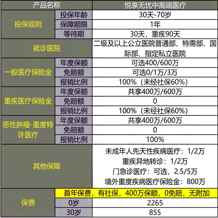 太平百万医疗险一年交多少钱(2024最新太平百万医疗险价格表介绍)