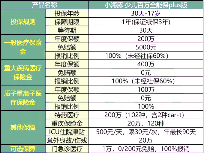 小孩医疗险一年多少钱？2024小孩医疗险哪家好？附费率