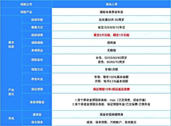 海保人寿福裕未来养老年金险怎么样？5年交6年回本！最新收益演示