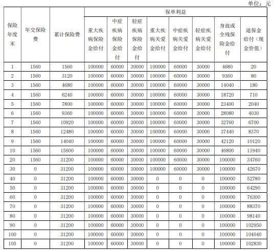 富德生命乐宝保少儿重疾险怎么样？条款+优势+案例演示！