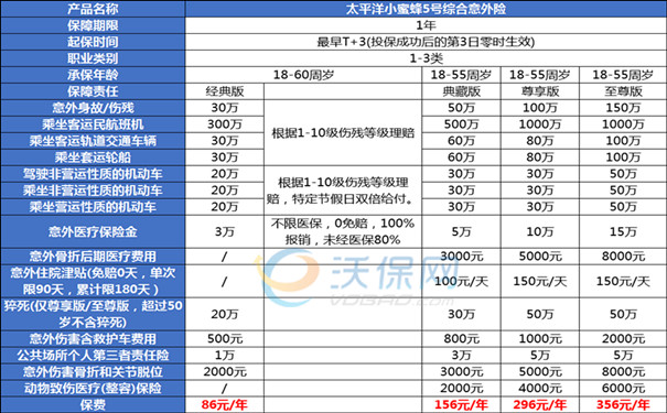 2024意外险哪款好？2024市面上最好的意外险？少儿+成人意外险推荐