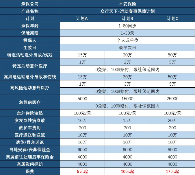 青少年运动意外保险哪里买？2024青少年运动意外保险多少钱