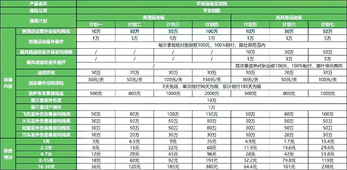 体育运动意外保险在哪买？2024体育运动意外保险保费+产品介绍