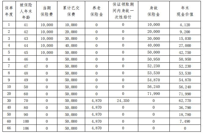 海保人寿福多多养老年金保险怎么样？5年交费能领多少钱？