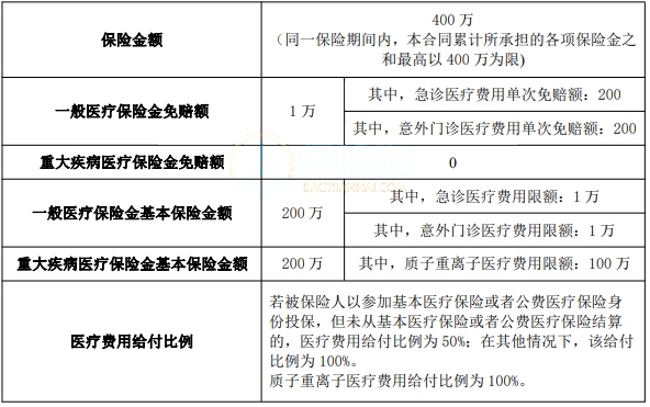 农银人寿金穗惠康保(2024)医疗保险怎么样?多少钱一年?附费率表