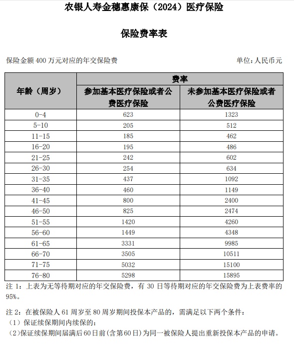 农银人寿金穗惠康保(2024)医疗保险怎么样?多少钱一年?附费率表