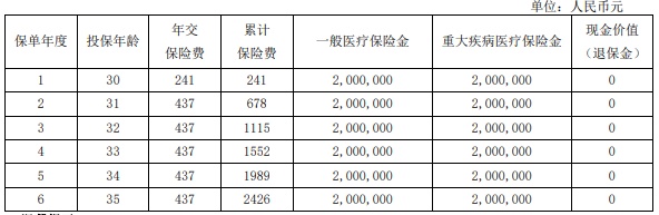 农银人寿金穗惠康保(2024)医疗保险怎么样?多少钱一年?附费率表