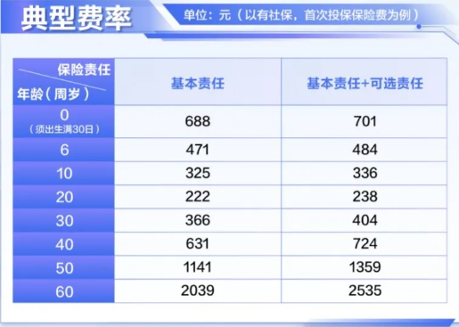 新华康健长佑长期医疗保险条款测评，康健长佑长期医疗保险费率