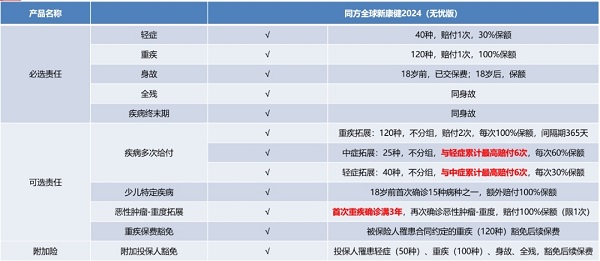 有过往病史的人可以买保险吗？2024年有什么保险可以带病投保？