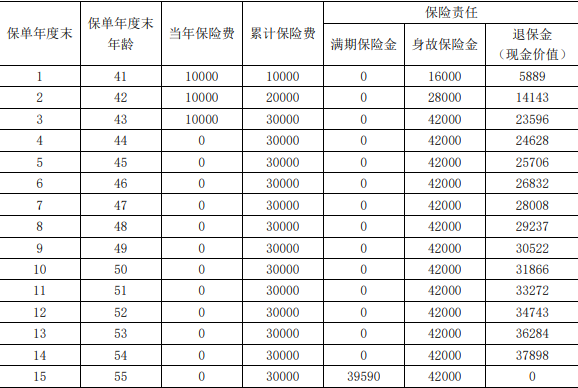 国民福寿双全B03款两全保险介绍，福寿双全B03款两全险现金价值收益