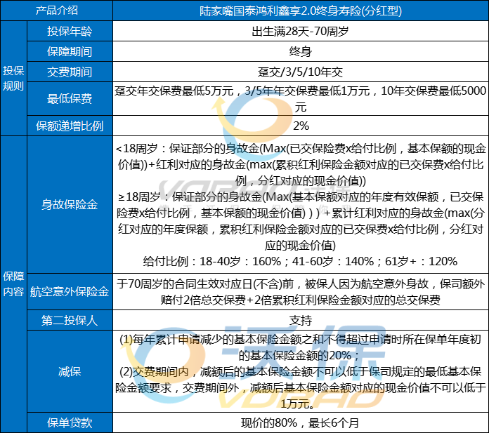 陆家嘴国泰鸿利鑫享2.0终身寿险(分红型)怎么样？条款+现金价值