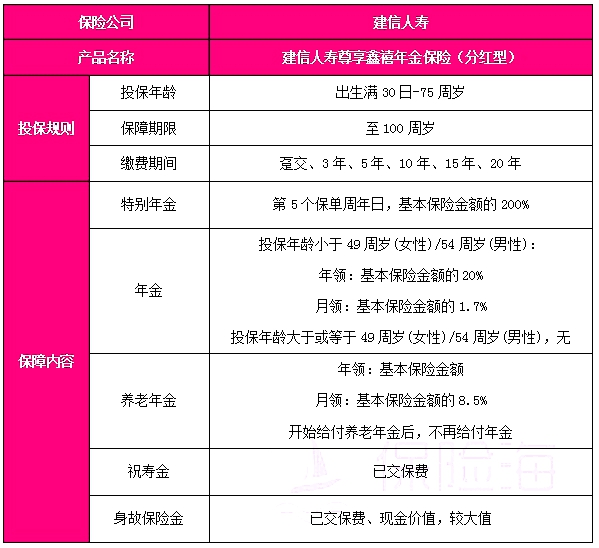 建信人寿尊享鑫禧年金保险(分红型)介绍，附10年交养老钱收益一览表