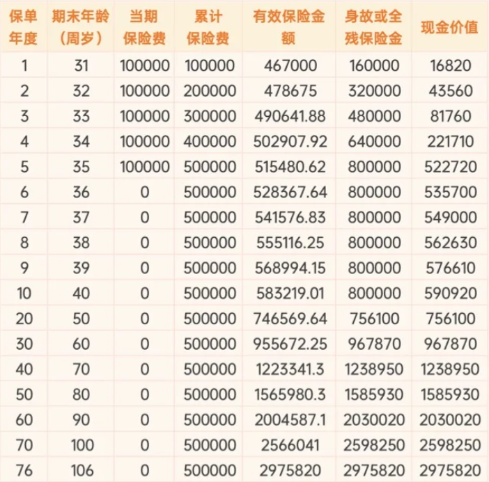 爱心人寿守护神2.0终身寿险(尊享版)条款，收益如何？优缺点