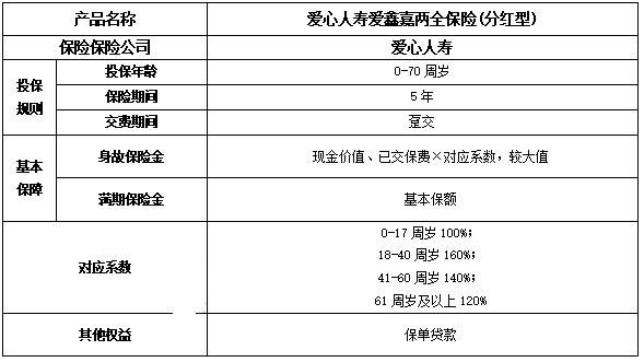 爱心人寿爱鑫嘉两全保险(分红型)条款，附5年满期收益案例+产品特色