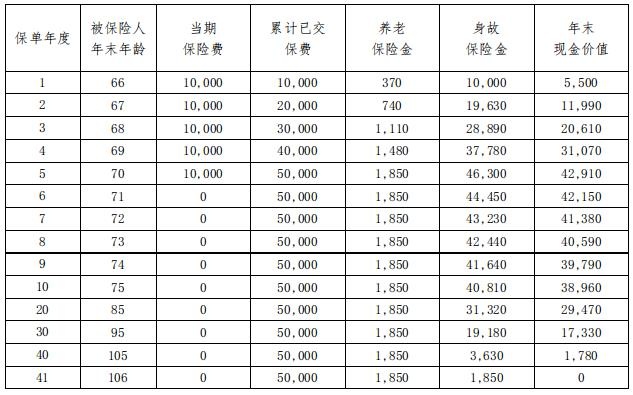 海保人寿福寿颐生养老年金保险怎么样？收益如何？产品介绍！