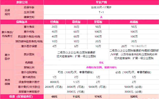 2024意外险买哪家保险公司好？少儿意外险+成人意外险+价格表