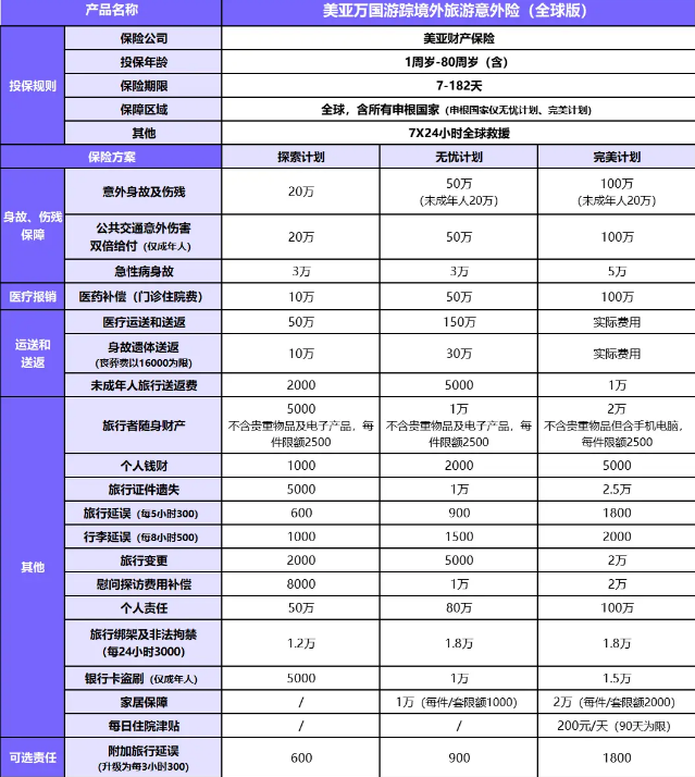 境外旅游意外险怎么买？2024境外旅游意外险推荐