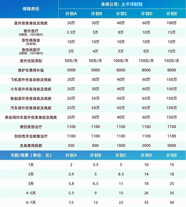 登山徒步怎么买意外险？2024登山徒步意外险1天要多少钱?