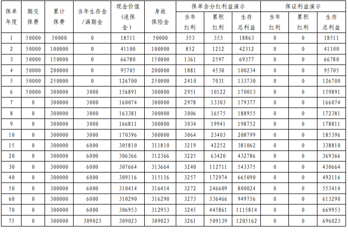 平安盛世年年年金保险(分红型)怎么样？产品亮点+年金领取案例