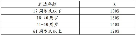 中信保诚「诚托未来」终身寿险(至诚版)产品介绍,收益怎么样