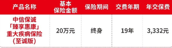 中信保诚臻享惠康重疾险(至诚版)介绍，投保案例介绍+保障特色