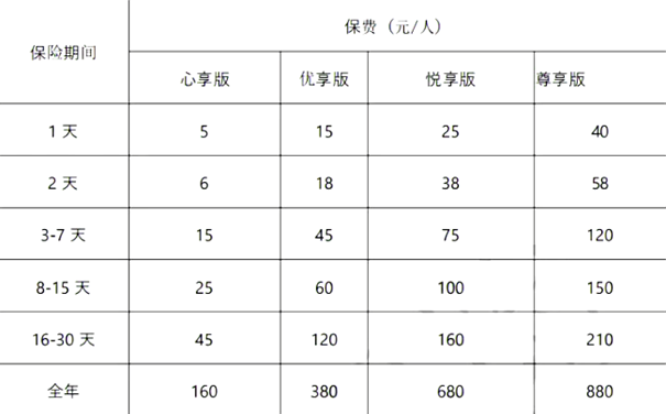 短期运动意外险购买，2024短期运动保险产品推荐+价格表