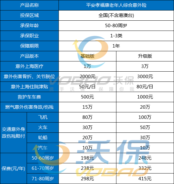 平安老年人综合意外险怎么样？2024平安老年人综合意外险推荐