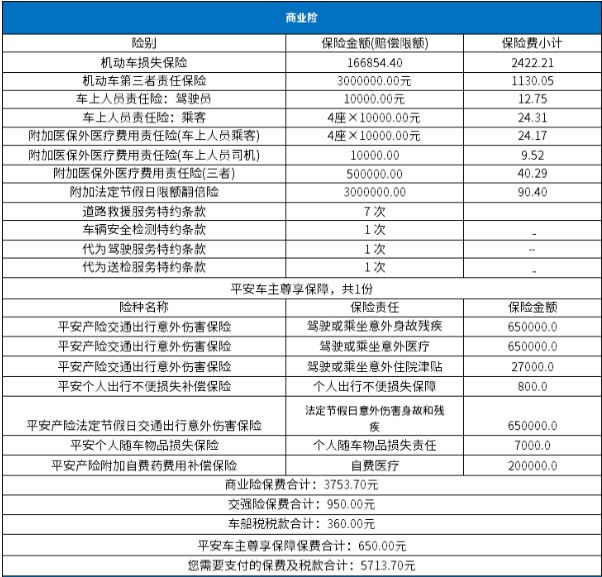 车损险怎么买最划算,2024最新车损险一般多少钱+车损险价格明细表