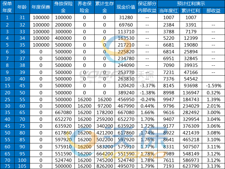 长城八达岭南山版养老年金保险(分红型)怎么样？怎么领取？案例