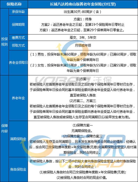 长城八达岭南山版养老年金保险(分红型)怎么样？最新养老金测算