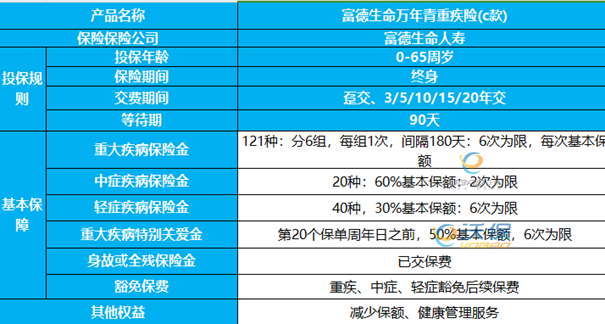 富德生命万年青重疾险(C款)产品介绍，附20年交投保案例介绍+价格表