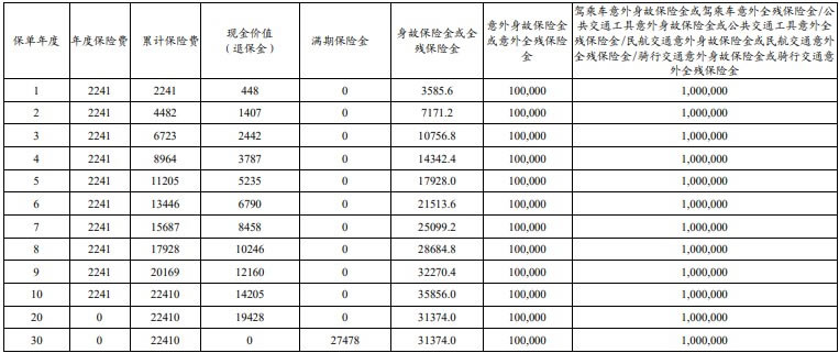 太平洋神州行2.0两全保险最新产品介绍，条款怎么样＋百万保障