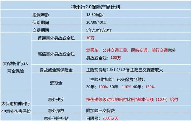 太平洋神州行2.0两全保险最新产品介绍，条款怎么样＋百万保障