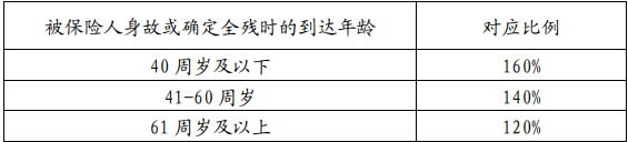 太平洋神州行2.0两全保险最新产品介绍，条款怎么样＋百万保障