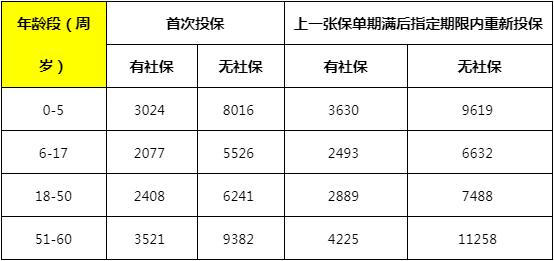 众安白血病复发险在哪投保？众安髓安康白血病复发险交费价格表