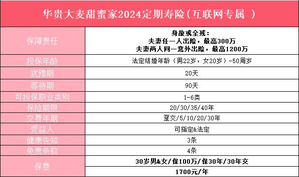 大麦甜蜜家2024上线了!华贵大麦甜蜜家2024定期寿险怎么样,最高1200万