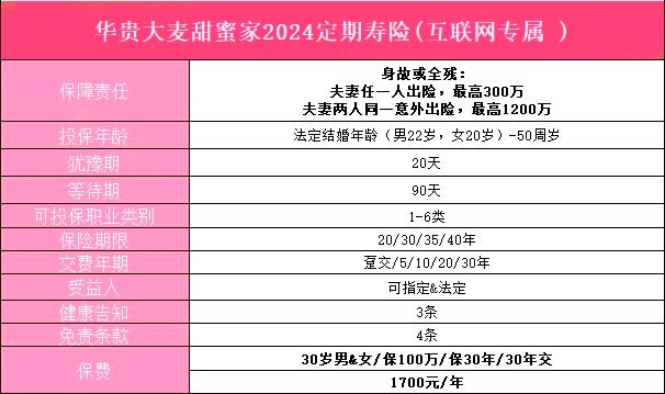 华贵大麦甜蜜家2024定期寿险怎么样?值得买吗?案例演示+优点