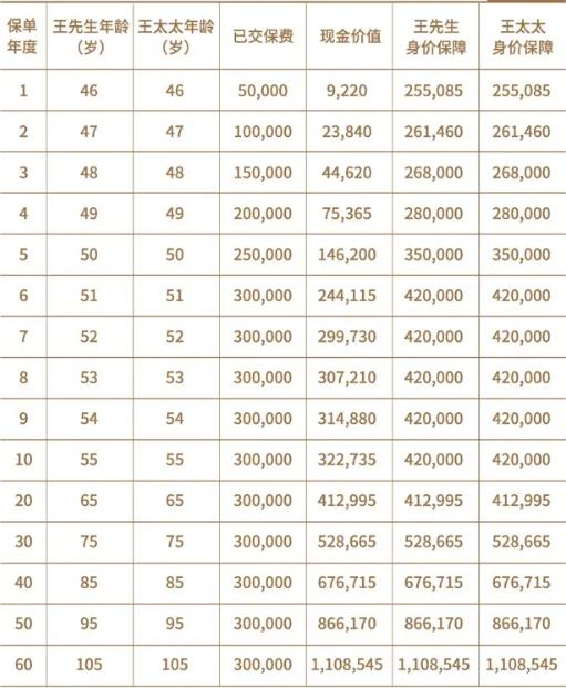 太平洋长相伴（传世2024）终身寿险怎么样？保什么？2.5%复利收益如何？